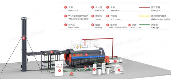 Placa de acero especial de vapor de la industria de las bebidas de la caldera de la caldera de fuel de la máquina Q245R