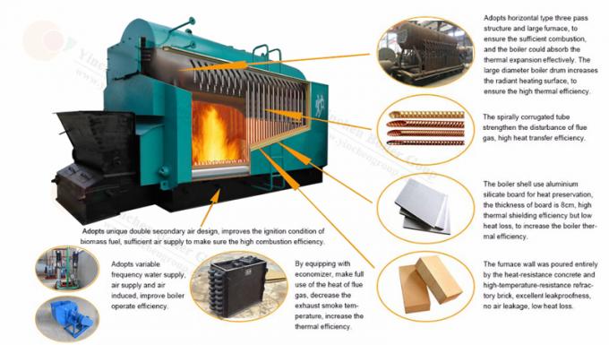 Caldera de vapor encendida carbón automático lleno/calderas industriales de la calefacción de la rejilla móvil